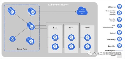 环境的影响：风水布局