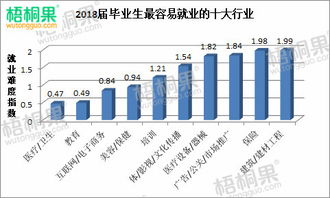 二、 行业持续发展趋势：驱动制药工程项目专业就业机会前景