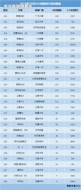 地域文化视域下的提车习俗：一种社会学的微观考察