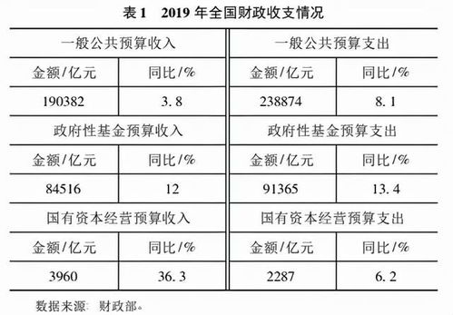 结论