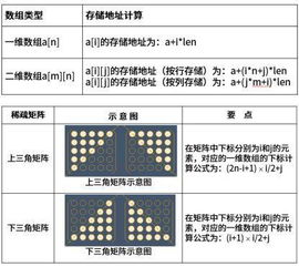 数据库规模与算法可靠性