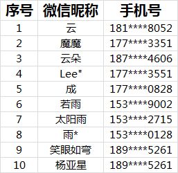 四、 人际关系与人生轨迹预测