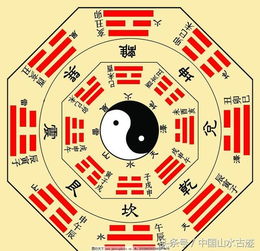 风水是否是道教文化中不可或缺的一部分呢？