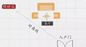 ：夏季气流调节与风水运势的内在关联