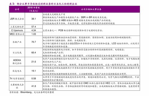 2. 门票价格表（仅供参考，别太认真）