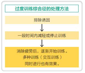 《图解风水入门书正版全彩》中，如何将风水中的通一通操作方法详细解读？