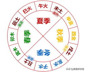 四正方（子、 午、卯、酉）之五行帝旺与桃花效应——命明白析及实践指引