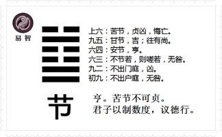 易经中数字几代表吉凶含义具体是什么？