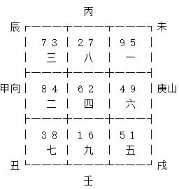 二、  庚山甲向宅基地的峦头特性与星曜组合