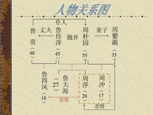 生肖与性格关联——传统文化视角