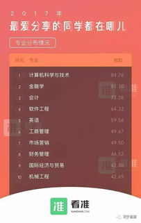 如何计算两女命最好的价格或两女命好的排名标准是多少？