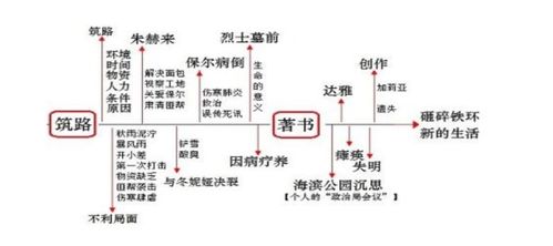 2. 明堂与出脉的相互关系