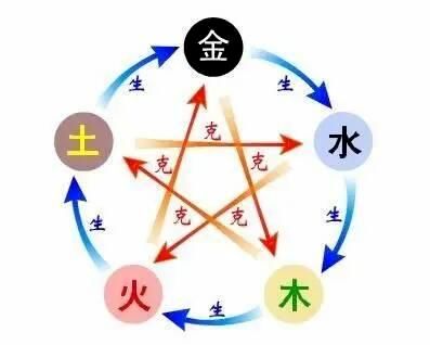 农历四月每日五行是什么，五行必背口诀有哪些？