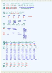 我算过命，算命的说我有姻缘，这是真的吗？