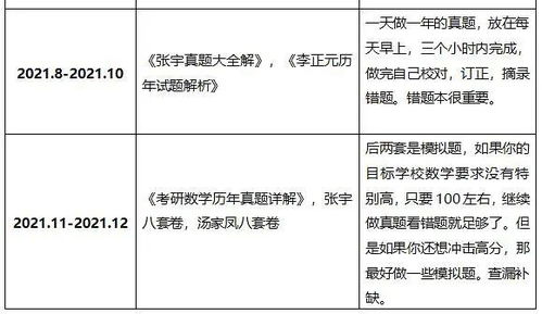 七、 复习规划：阶段性目标设定与沉重点不容简单点突破