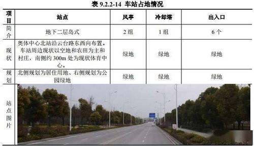 2. 建筑施工——动土破土兼容性分析
