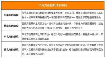 一、 风水学在企业治理中的理论基础