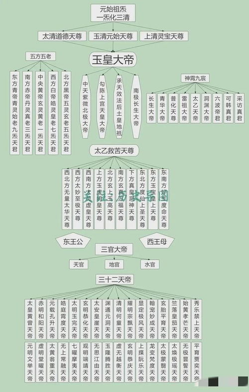 (2) 神仙体系与信仰实践