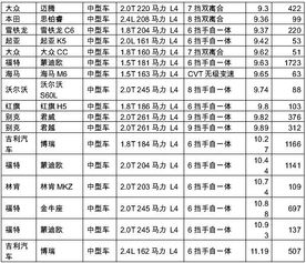 2025年12月提车黄道吉日概览