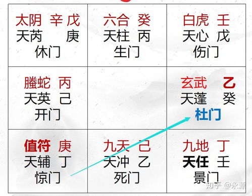一、 首值符与其衍生刑冲合墓空之考量