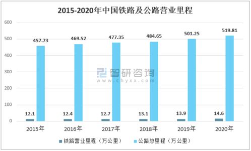交通相关：便捷出行的秘诀