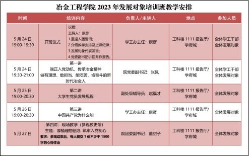 研究背景与目的