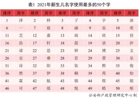 精选良好名：从单字到双字， 从古典到现代化（混杂风格）