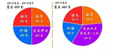 哪些星座即将脱单成绩亮眼，广结人脉且能舒缓压力？