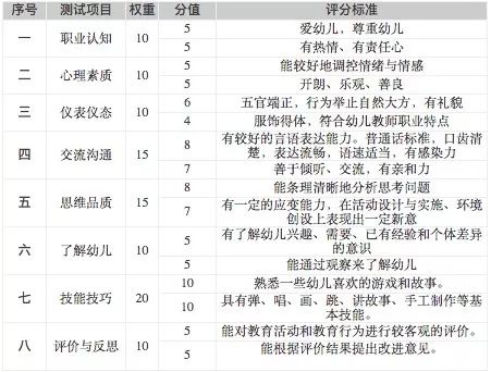 周莀安名字评分分析