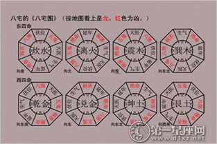 如何运用八卦八门吉凶口诀判断数字测吉凶？