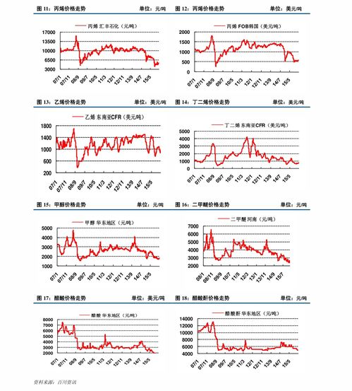 3.1 天价起名翻车现场