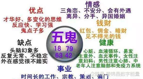 二、 七杀坐命宫/财帛宫——鲁莽行事引发灾祸