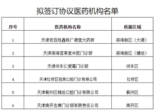 2022年12月20日至2023年12月20日这段时间内发生了哪些有趣的事情？