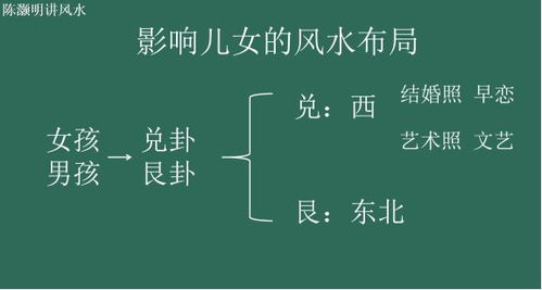 (一) 户型方正原则的基础性意义