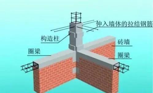 植物配置与“气”之运行机制
