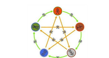 一、 五行同气相求：火属性行业的深度契合