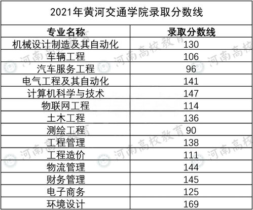 ：在传统方式文化底蕴视域中审视河南中医药较大学2021年录取分数线的更多维意义