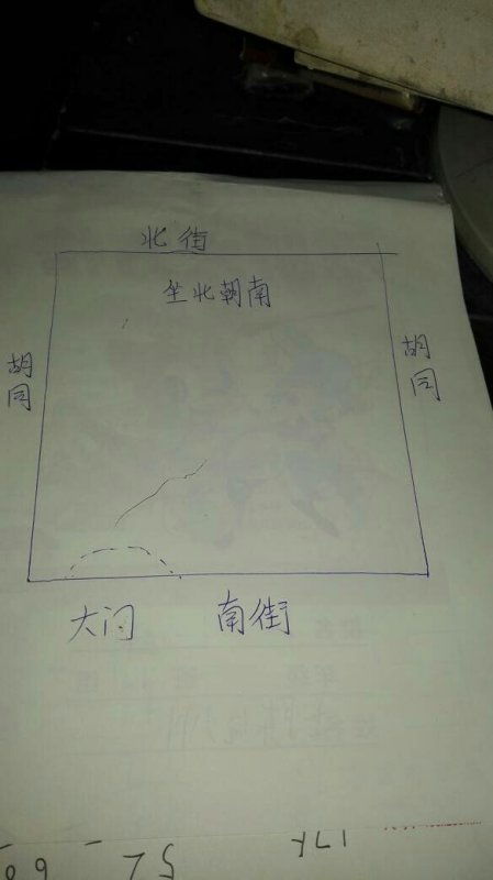 房子外面的风水真的可信吗？有没有科学依据？