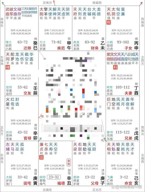 第二章 五种罕见命格类型详解及案例佐证