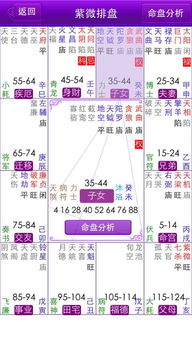 二、 三合宮对夫妻宫之作用于机制