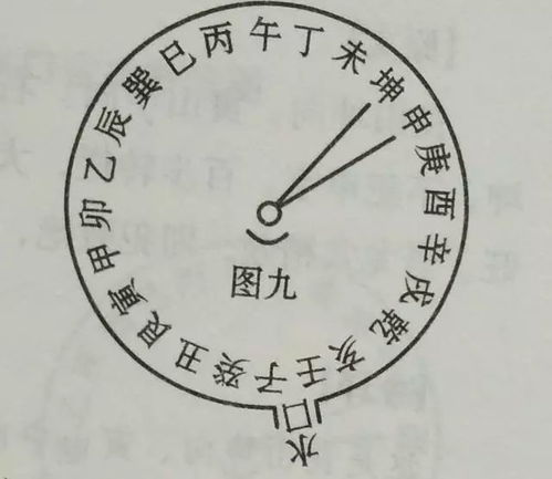艮山坤向与寅山申向的风水学原理