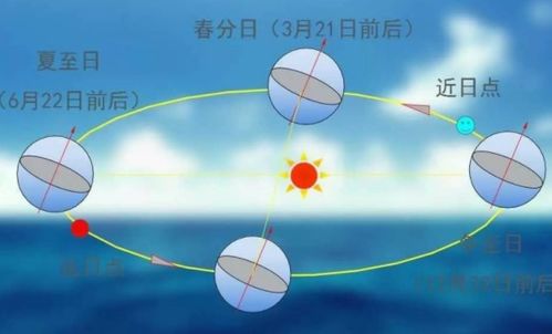 太阳星：光辉依赖型成较长路径