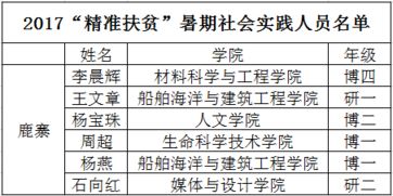 五行相生相克的应用