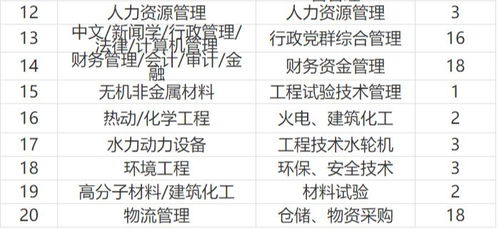 第二章：手相学视域下的多重职业胜任力分析
