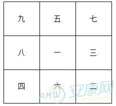②财务状况——既有机会亦需谨慎投入