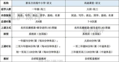 5.1 对比解析探究方法评价