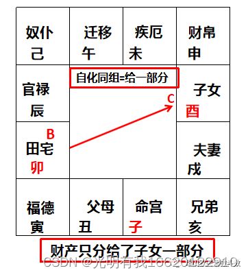 三、 田宅宫在流年运势与置业时机中的应用