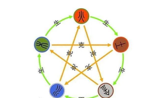 阿拉伯数字与五行属相有何命运关联？