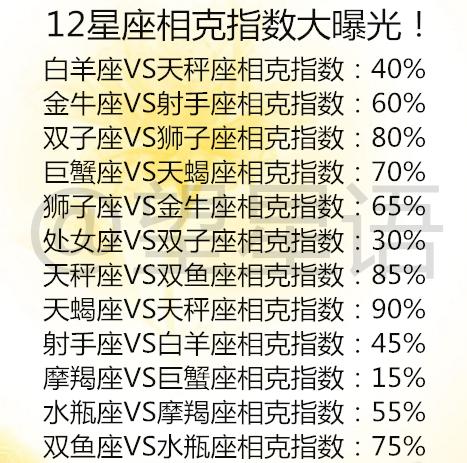 爱情迷茫指数速查：十二星座情感大乱炖