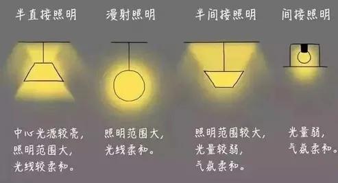 空间氛围的初步感知